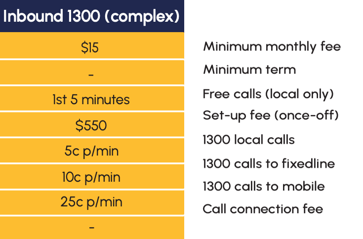 Inbound 1300 (complex)